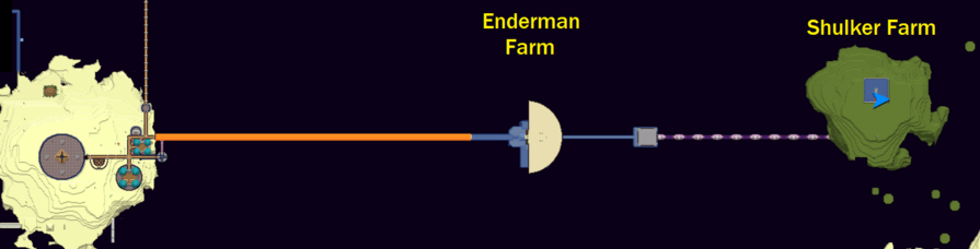 End Farm